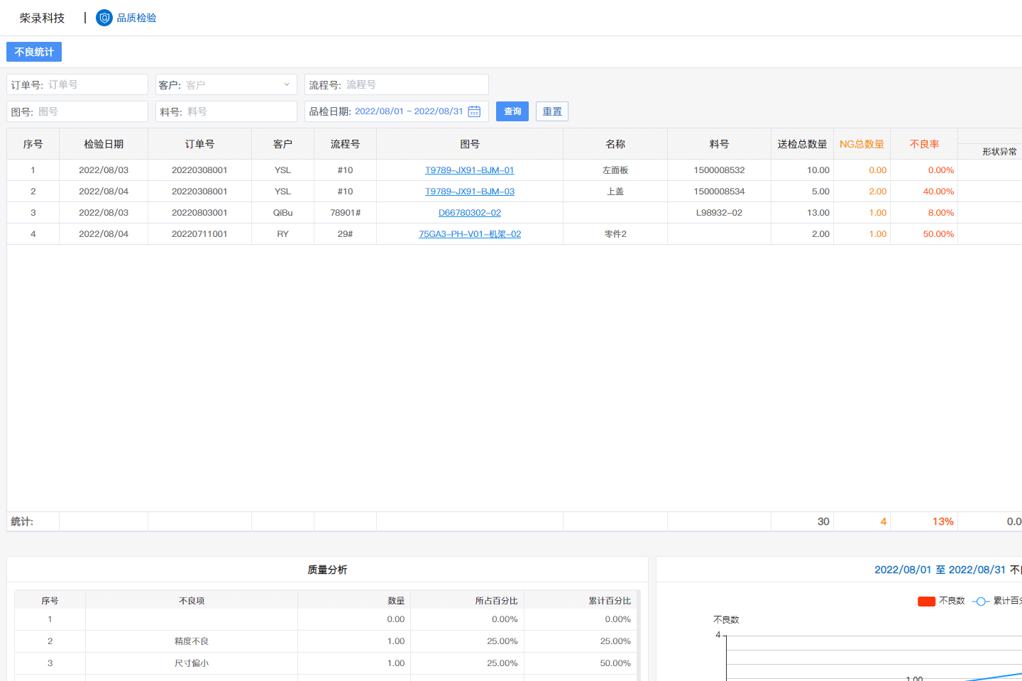 柴启工业智能-质量统计报表